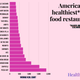 chart listing the average calorie count of 20 fast food chains